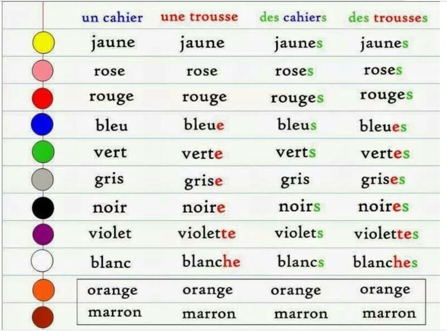 Цвета на французском языке